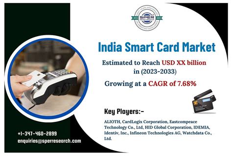 Smart Card Market Size, Trends, Reven